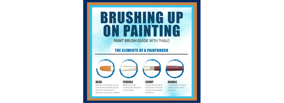 Choosing and Caring for Your Paintbrushes – Phage Design